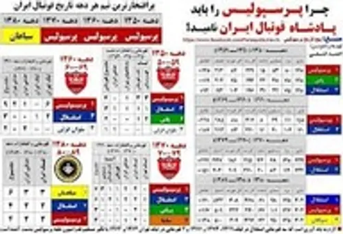پرسپولیس بهترین تیم ایران در سه دهه