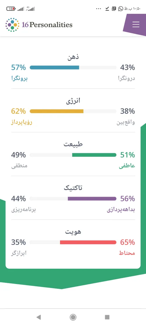 تا اخر بخون این شخصیت منه باورم نشد که راست گفت