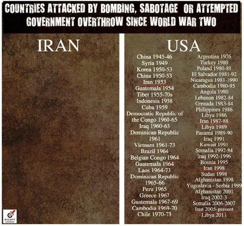 مقایسه تاریخی حملات نظامی امریکا و ایران