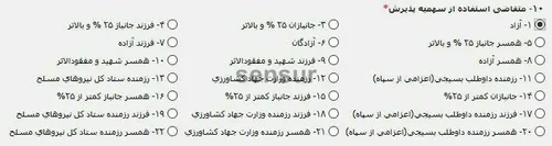 سهمیه های آزمون دکتری ۹۹