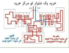 تفاوت خرید آقایون و خانمها هههه