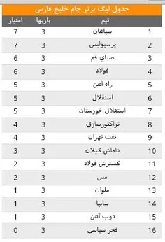 جدول لیگ برتر!!!