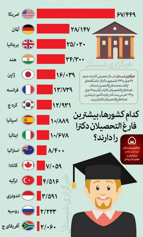 اطلاعات عمومی