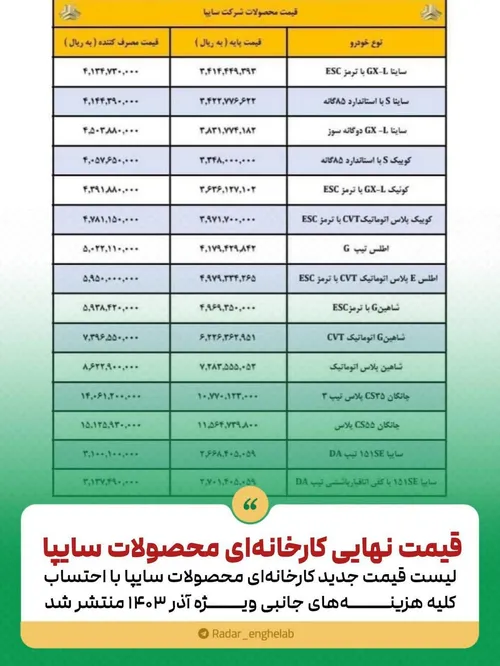 قیمت نهایی کارخانه ای محصولات سایپا