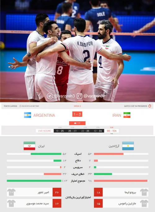 لیگ ملتهای والیبال2019