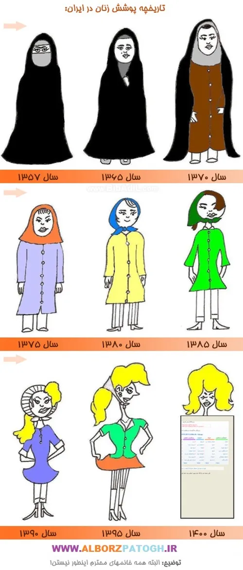 تاریخچه پوشش زنان در ایران