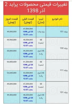 📸  قیمت پراید  قبل و بعد از گرانی بنزین🤔 