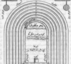 زمین تخت و 7 گنبد اسمان در کتب قدیمی اسلامی