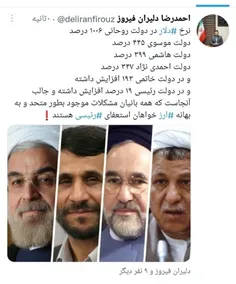 💰 نرخ دلار در دولت روحانی ۱۰۰۶ درصد