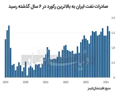 فایننشال تایمز: صادرات نفت ایران به دوره برجام رسید