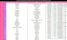 پراستریم ترین آهنگ های اکت کی‌پاپ در 3/4 در اسپاتیفای(فیل