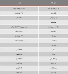 کاهش #قیمت #طلا و #سکه در #بازار