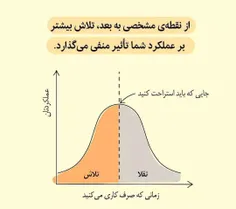 امروز میخوایم با کمک علم اقتصاد‌ ‌دان‌های عزیز 