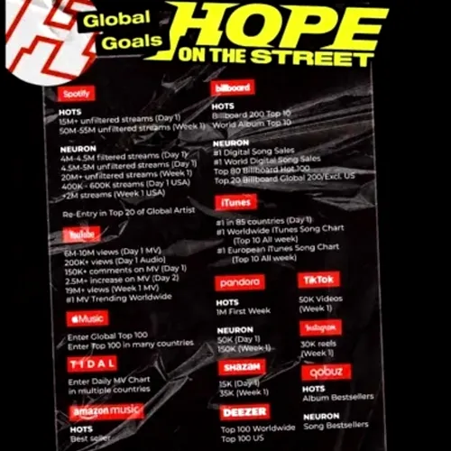 اهداف جهانی آلبوم HOPE ON THE STREET VOL.1 جـیهوپ !
