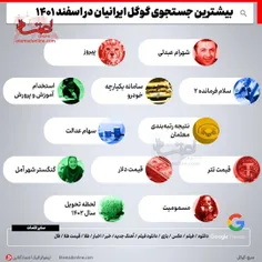 بیشترین جستجوی گوگل ایرانیان در اسفند ۱۴۰۱
