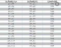 وزن ،قد مناسب براتون آوردم 😊 😊