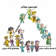 درخواستی از mbti