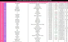 پراستریم ترین آهنگ های اکت کی‌پاپ در 4/26 در اسپاتیفای(فی