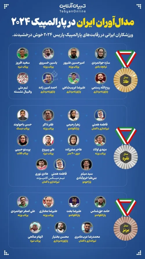 🟡 اینفوتبیان | مدال آوران ایران در پارالمپیک ۲۰۲۴
