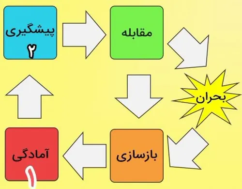 تا شیوه مدیریت کشور از مدیریت تب و لرز و روز مره به مدیری