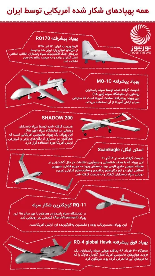 ⭕ ️ همه پهپادهای شکار شده آمریکایی توسط ایران تا این لحظه