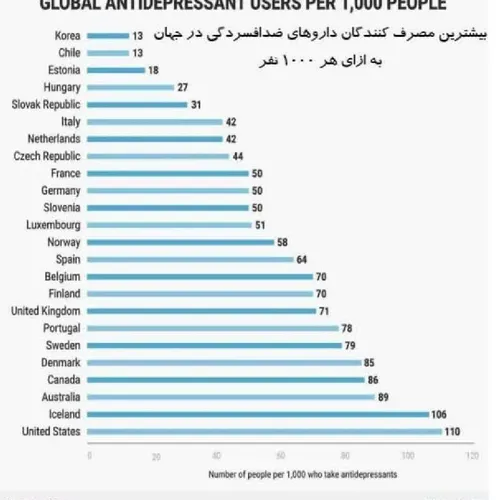 🔺 هیچ کدام از کشورهای اسلامی در این لیست نیستند.