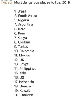 وحشی ترین کشورهای جهان در سال ۲۰۱۹