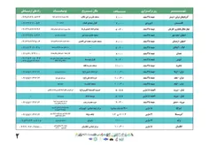 لیست نهایی حرکت جمعی استغاثه در روز جمعه ۲۸ اسفند