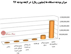 این نمودار نشون میده علی رقم شایعه پراکنی هایی که پیرامون