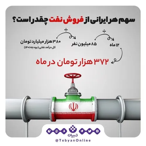 سهم هر ایرانی از پول نفت چقدر است؟!