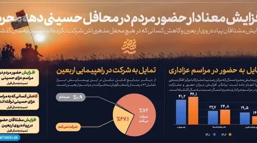 حضور مردم در مراسم عزاداری: