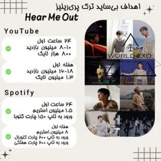 📣 اهداف حمایت از بی‌ساید ترک پری‌ریلیز Hear Me Out از آلب