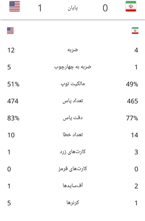 ایرن 0آمریکا1