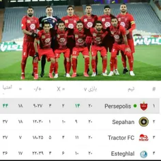 اقتدارلیگ پرسپولیس همیشه قهرمان❤ ❤ ❤ ❤