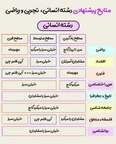 منابع مورد نیاز هر رشته