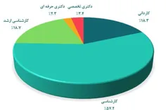 پیشنهاد برترین اساتید شیمی به شما تنها خرید بسته ی آموزشی