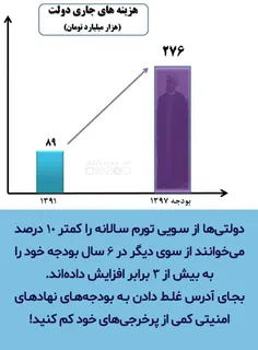 تورمی که برای مردم زیر 10 درصد است ولی مخارج دولت را در 6