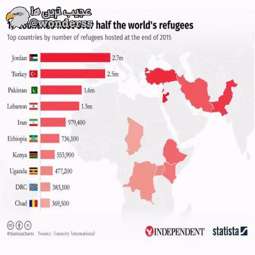 ده کشور جهان که بیش از نیمی از مهاجران جهان را در سال 201