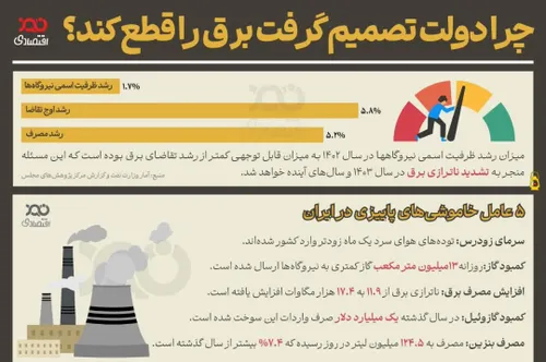 💡چرا دولت تصمیم گرفت برق را قطع کند؟