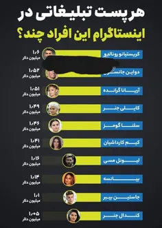 هر پست تبلیغاتی در اینستاگرام این افراد چند ؟!