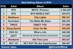 پرفروشترین البوم های کیپاپ در سال 2019~ #twice