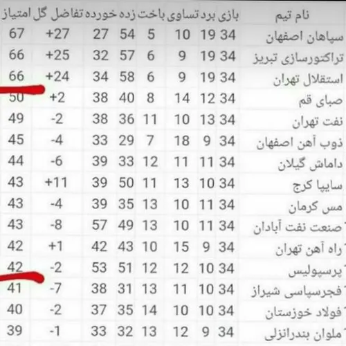 چیزی ک برای شما ارزوست...