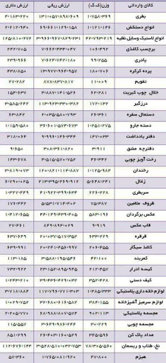 اجناس وارداتی چینی در دولت یازدهم / از واردات کیسه ادرار 