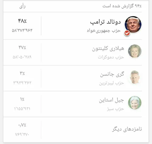 ✅ ترامپ به سود ما