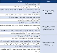 🔰 الزامات نقش‌آفرینی دانشگاه در تربیت قوه‌ی عاقله‌ی کشور