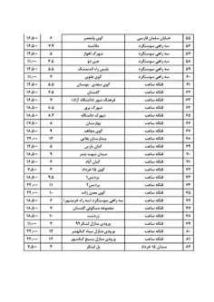 نرخ جدیدکرایه تاکسی خطی اهواز1396