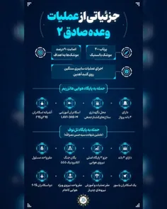 🔺جزئیاتی از عملیات وعده صادق ۲