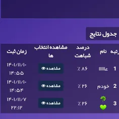 خیلی دوست داشتم بدونم اسمای اونایی ک چالش رو جواب دادن کی