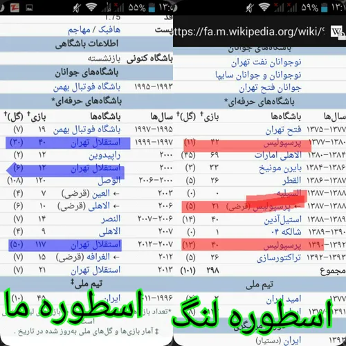 فرهاد مجیدی: 169بازی و 86گل