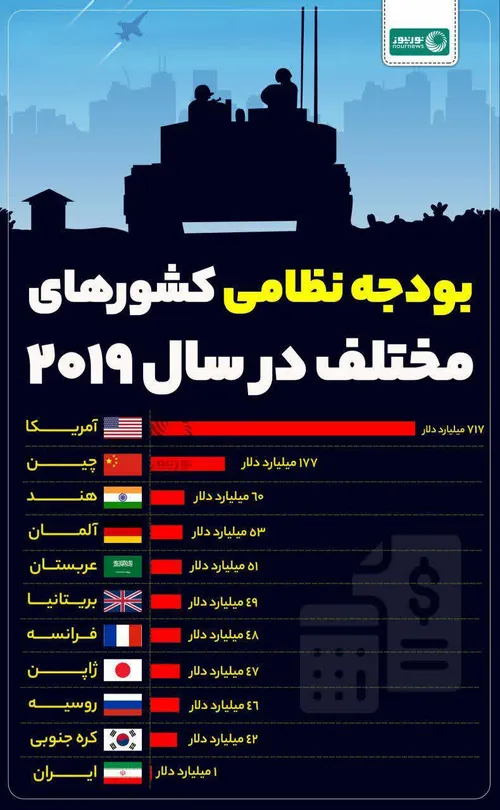 نه غزه نه لبنان اینم داشته باشید